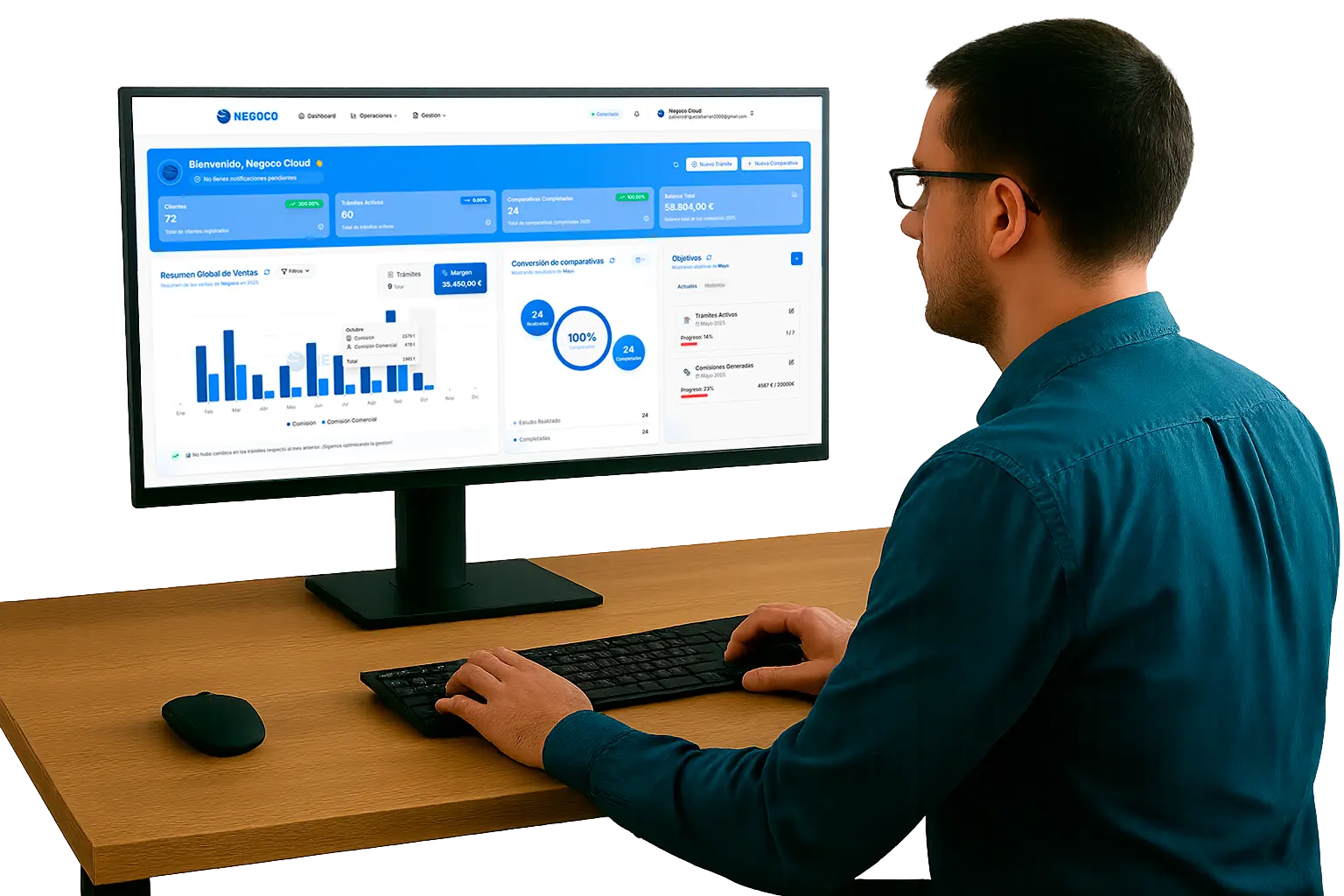 Panel de control del CRM Negoco para consultorías energéticas Dashboard del CRM Negoco con métricas de ventas y seguimiento de clientes